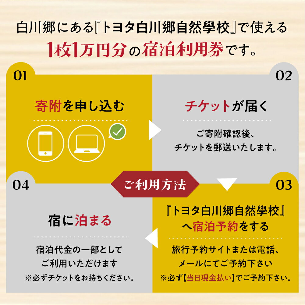 【ふるさと納税】トヨタ白川郷自然學校 ホテル 宿泊利用券 1万円分 宿泊券 宿泊 白川村 10000円分 チケット 旅行券 世界遺産 岐阜県 観光 体験 白川村 温泉 寄附金額 34000円 [S366]