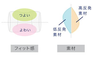 【ふるさと納税】車・旅行用負担軽減枕 首をやさしく包み込む 浜松産ネックピロー「ネックラック」2個セット 【雑貨・日用品・旅行・車用疲労軽減枕・枕・ネックラック】