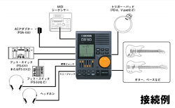 【ふるさと納税】【BOSS】DB-90/ドクタービート【配送不可：離島】　【雑貨・日用品・オーディオ機器】 画像2