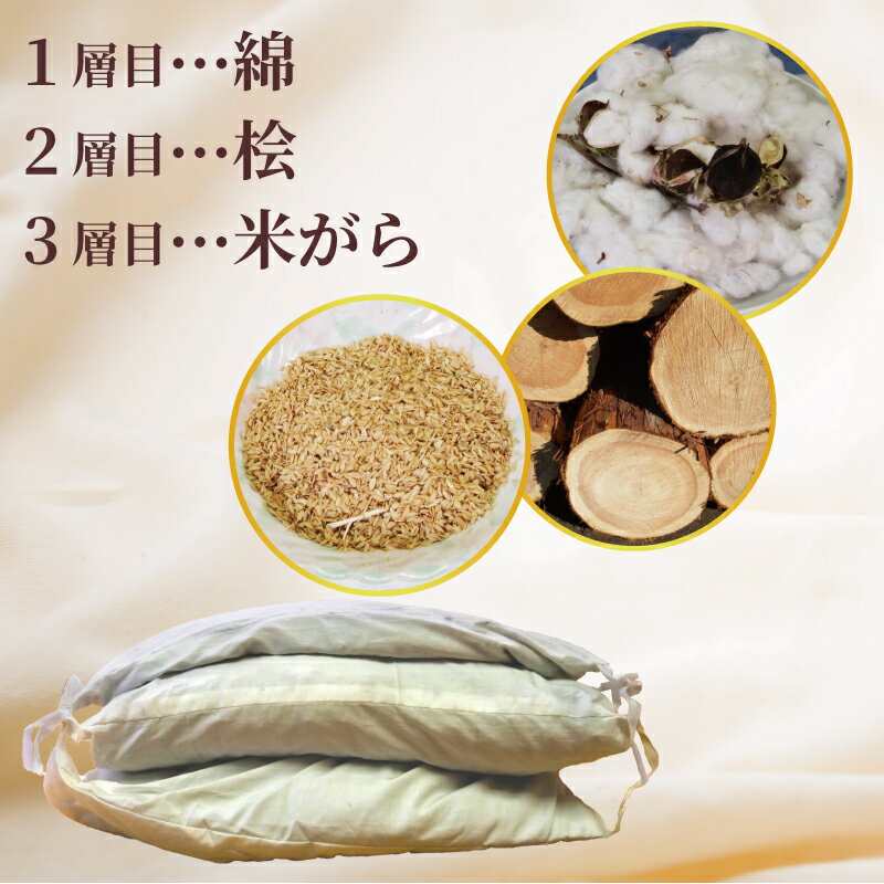 【ふるさと納税】 衣食住まくら
