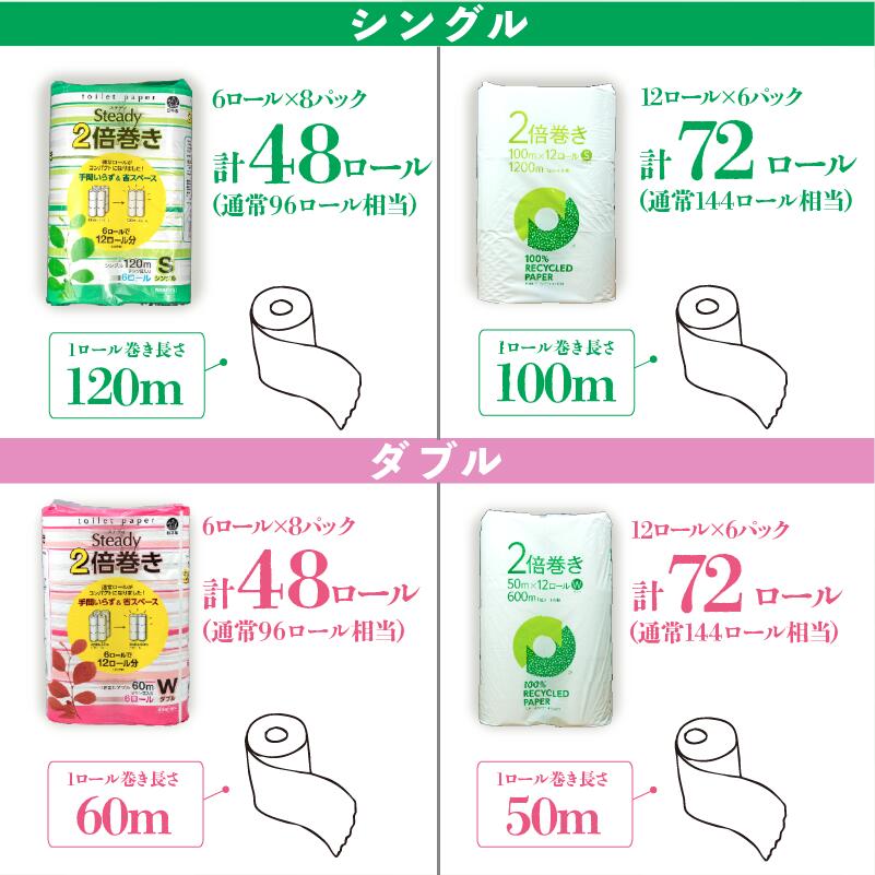【ふるさと納税】 トイレットペーパー 無香料 シングル ダブル 再生紙 日用品 生活雑貨 消耗品 備蓄 防災 リサイクル エコ 長持ち 倍巻き ランキング コスパ 人気 やわらか 芯あり まとめ買い 新生活 国産 紙 トイレ用品 沼津市 静岡県