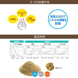 【ふるさと納税】1587ネオ砂　珪藻土6L　強力消臭　抗菌 画像2