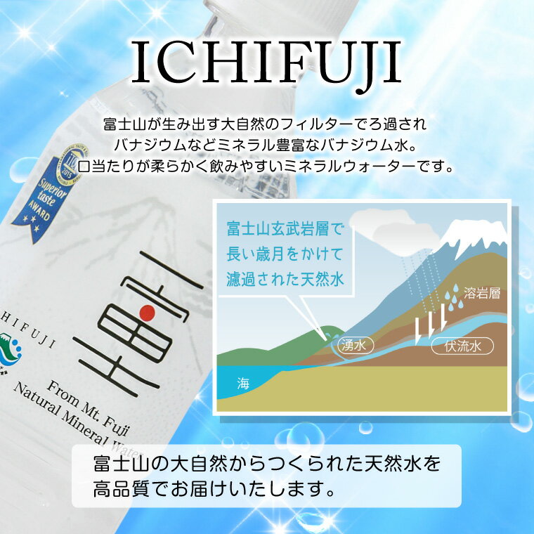 【ふるさと納税】 バナジウム天然水 一富士 12000ml (500ml×24本) 富士山の大自然に育まれた天然水 まろやかな味わい 天然ミネラル 飲みやすい 飲料水 防災 備蓄 防災 ナチュラル ミネラルウォータ－ ITQI受賞 静岡県 富士市 (a1518)