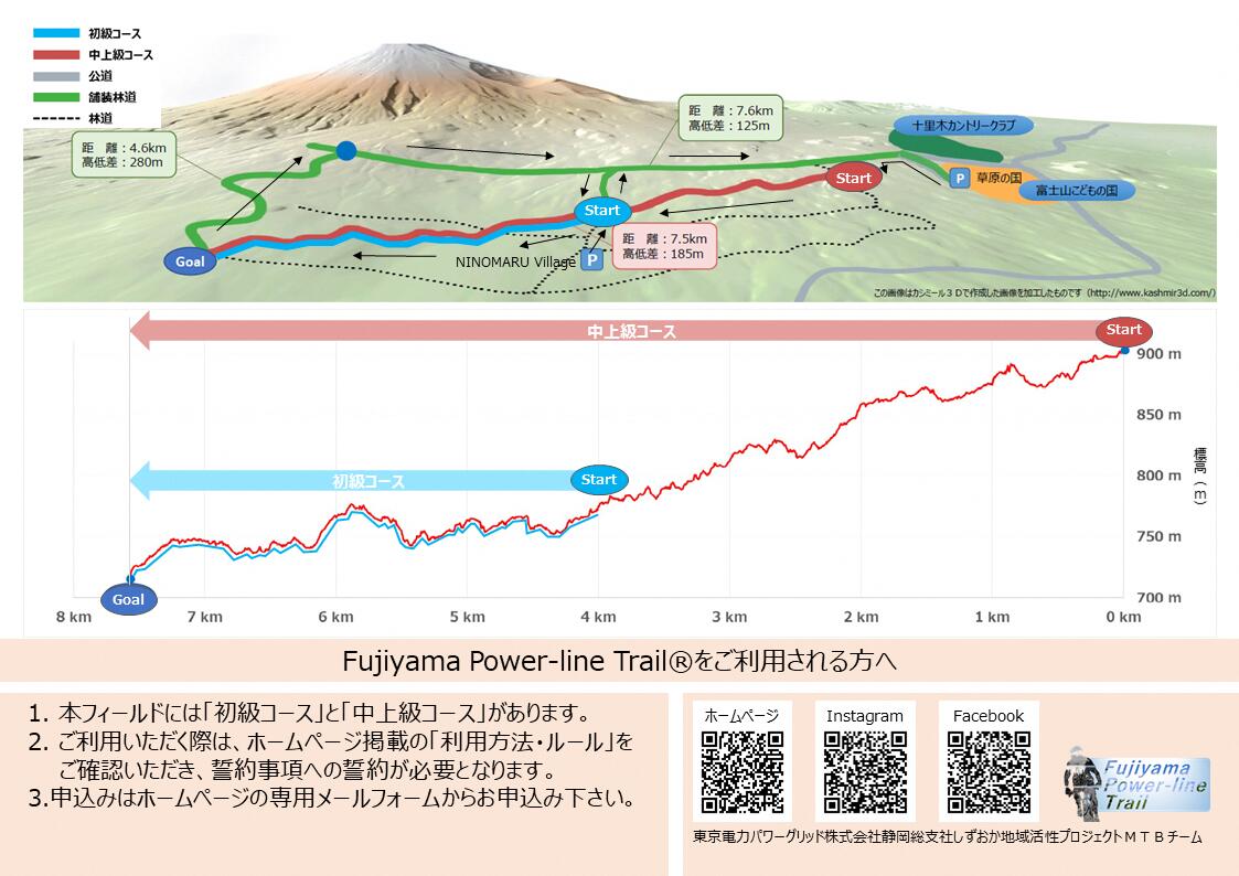 【ふるさと納税】1737「FujiyamaPowerlineTrail 」MTBコース利用料　学生　2名分（中学生以上）