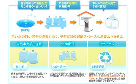 【ふるさと納税】日本のおいしい天然水（ウォーターサーバー用12L×2本）【配送不可：北海道・沖縄・離島】