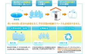 【ふるさと納税】日本のおいしい天然水（ウォーターサーバー用12L×2本）【配送不可：北海道・沖縄・離島】