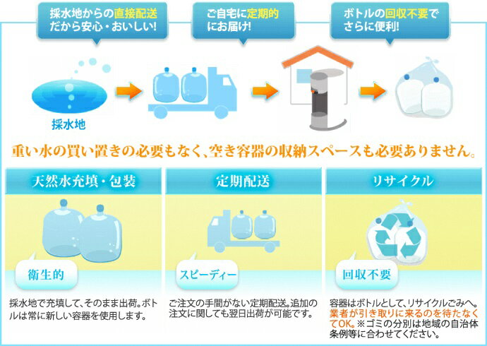 【ふるさと納税】日本のおいしい天然水（ウォーターサーバー用12L×4本）※着日指定不可※北海道・沖縄・離島への配送不可