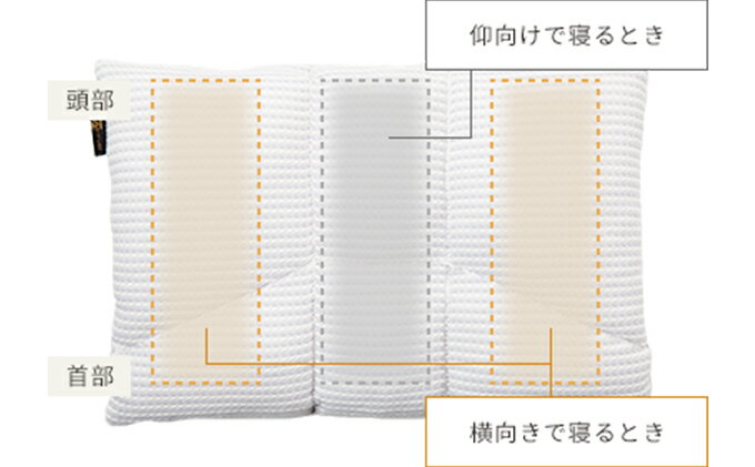 【ふるさと納税】オーダーメイドまくら レギュラ...の紹介画像3