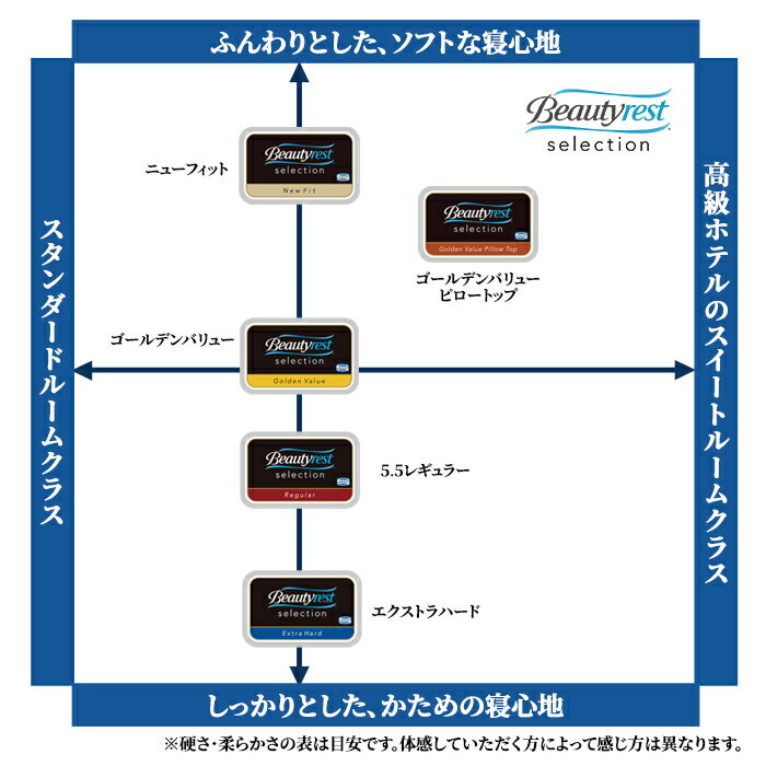 【ふるさと納税】ダブルベッド BSフラット2 ステーション/BSゴールデンバリューAB2111A グレージュ | シモンズ SIMMONS simmons グレージュ ダブルベッド マットレス ベッドフレーム ポケットコイル 高級ホテル お洒落 おしゃれ 静岡県 小山町 送料無料