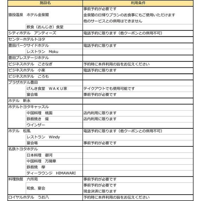 【ふるさと納税】チケット 宿泊利用券 食事券 豊田市共通 3,000円分 ( 500円券 × 6枚 ) | 楽天ふるさと納税 愛知県 豊田市 お礼の品 宿泊 宿泊券 飲食券 食事券 利用券 ホテル ランチ ディナー