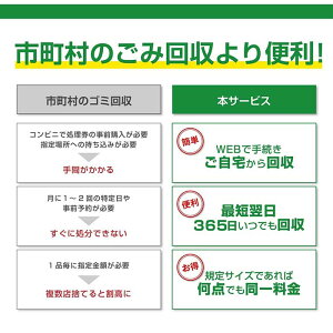 【ふるさと納税】買い替え・大掃除・断捨離の際に使える！ 宅配便でご自宅から回収する「廃家電リサイクル回収 利用券」