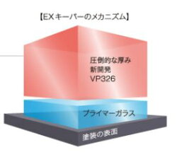 【ふるさと納税】【大府店限定】KeePer LABO EXキーパー コーティング券 SSサイズ・Sサイズ | 車 洗車 コーティング キーパー keeper KeePer技研 キーパー技研 コーティング剤 手洗い プロ･･･ 画像2