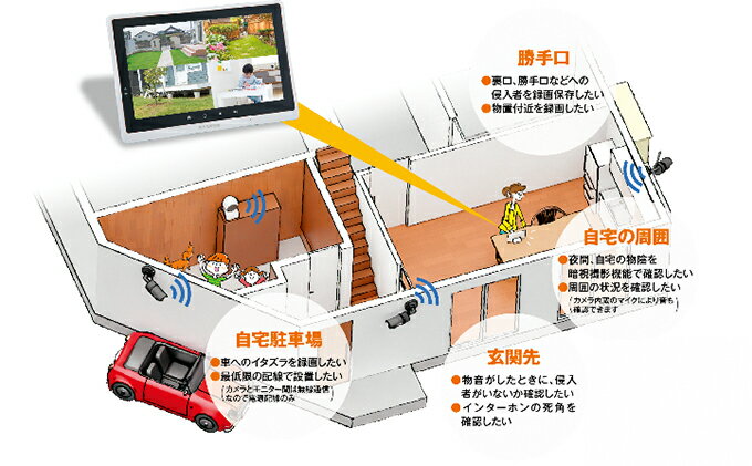 新品 正規品 ふるさと納税 防犯カメラ 10 1インチモニター ワイヤレスhdカメラ 屋外用1台 屋内用3台 セット カメラ ビデオ 電化製品 愛知県日進市 新品 正規品 ふるさと納税 防犯カメラ 10 1インチモニター ワイヤレスhdカメラ 屋外用1台 屋内用3台 セット カメラ ビデオ 電化製品 愛知県日進市