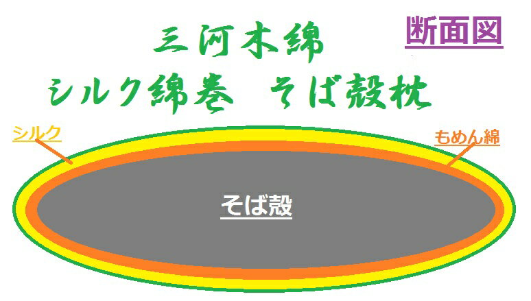 【ふるさと納税】 三河木綿 シルク綿巻 そば殻枕 (M2) 日本製 寝具 枕 まくら マクラ 睡眠 安眠 快眠 寝具 ギフト 贈答 グランプリ受賞 匠 天然素材 ハンドメイド 手作り 送料無料 30000円 三万円