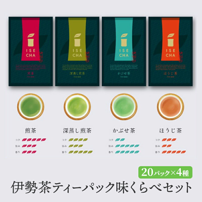 【ふるさと納税】伊勢茶ティーバッグ味くらべセット 20パック×4種 [ お茶 煎茶 深蒸し煎茶 深蒸し茶 かぶせ茶 ほうじ茶 飲み比べ 本格 簡単 ]　お茶・緑茶・飲料類・ほうじ茶のサムネイル