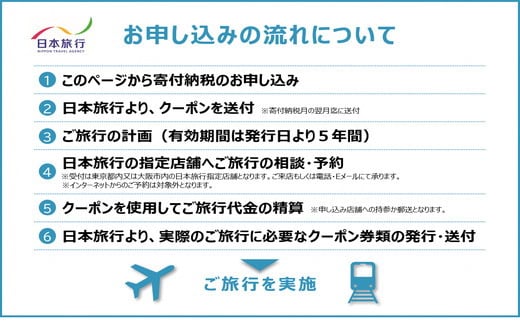 日本旅行地域限定旅行クーポン