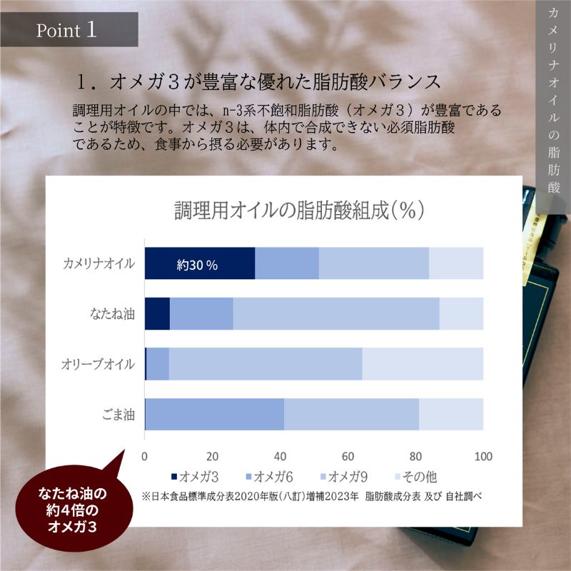 【ふるさと納税】 【定期便】3か月 熱で壊れにくいオメガ3！大山崎油座商店のカメリナオイル 130g 1本【nalx-tkb0001】