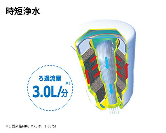 【ふるさと納税】トレビーノ（R） カセッティMK309SMX ／ 東レ 浄水器 本体 カートリッジ付き セット 蛇口直結型 滋賀県 | 滋賀 大津市 楽天ふるさと 納税 支援品 支援 返礼品 お礼の品 トレビーノ カートリッジ カセッティ toray ワンストップ