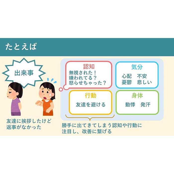 【ふるさと納税】強迫の困り事のWEBカウンセリング/ 50分 | カウンセリング ウェブ オンライン 相談 面談 体験 滋賀県 彦根 3