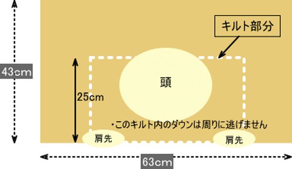 【ふるさと納税】<京都金桝>快適睡眠グッズ 「...の紹介画像3