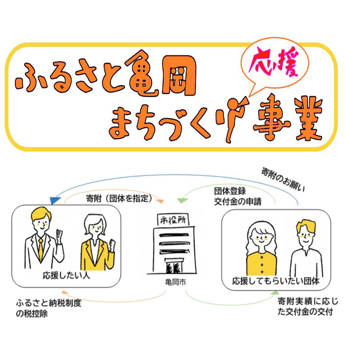 [返礼品なし]亀岡の市民活動を応援!(5,000円単位で寄附)