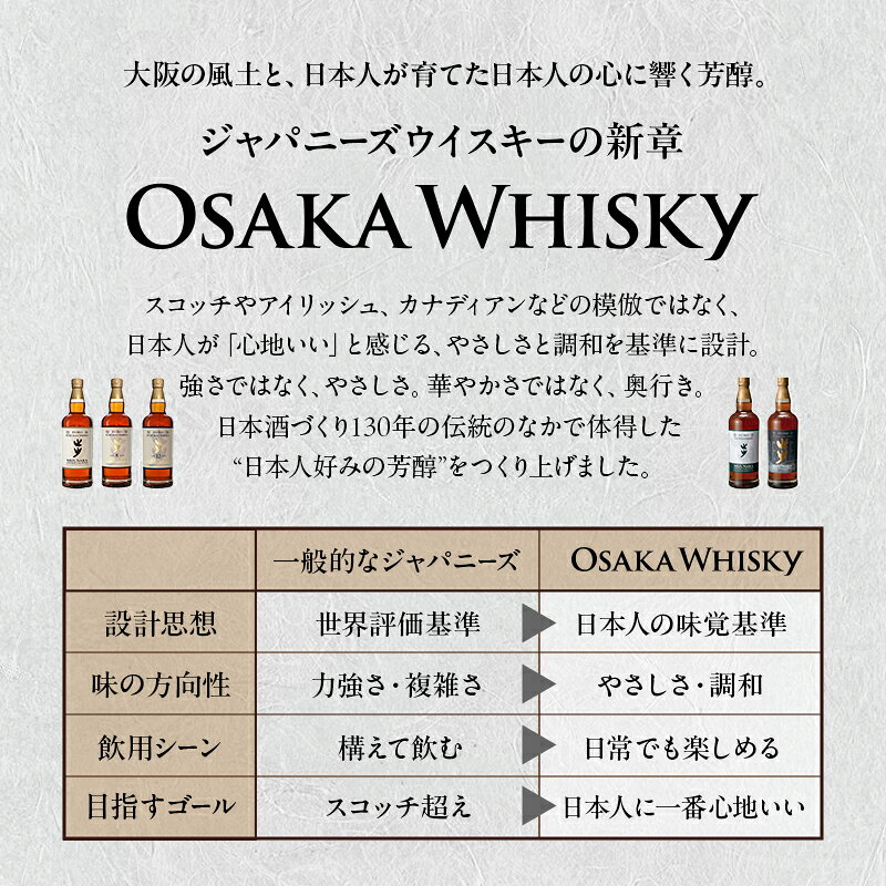 【ふるさと納税】定期2回 ウイスキー 国産 ミズナラ 悠歩 水楢樽フィニッシュ 700ml 大阪 ピュアモルト 泉州蒸溜所 利休蔵 | ウィスキー クラフトウイスキー お歳暮 宅飲み 大阪府 岸和田市