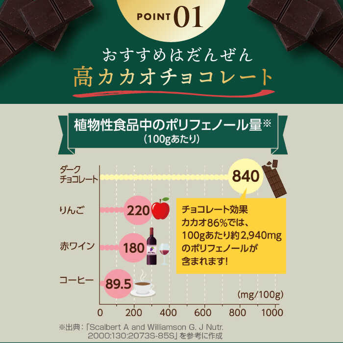 【ふるさと納税】【選べる容量】チョコレート効果カカオ86％ 大袋 6袋・12袋 約250〜500枚 お菓子 チョコレート チョコ チョコレート効果 チョコレート効果72% カカオ70％以上 86% 大容量 個包装 100枚 500枚 ダイエット ギフト 明治 丸正高木商店[AOAA024]