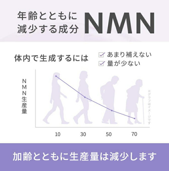 【ふるさと納税】NMN サプリメント 5000mg (90粒) プランラボ｜高純度 99%以上 レスベラトロール コエンザイムQ10 ツバメの巣加工品 frimer フィーミィ [2472]