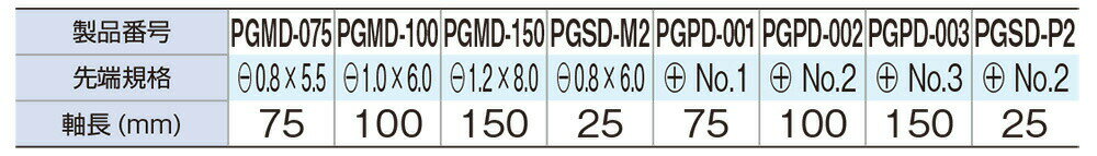 【ふるさと納税】パワーグリップドライバーセット PGD8 【受注過多のため生産が追い付かず、お届けまでにお時間がかかる場合がございます】