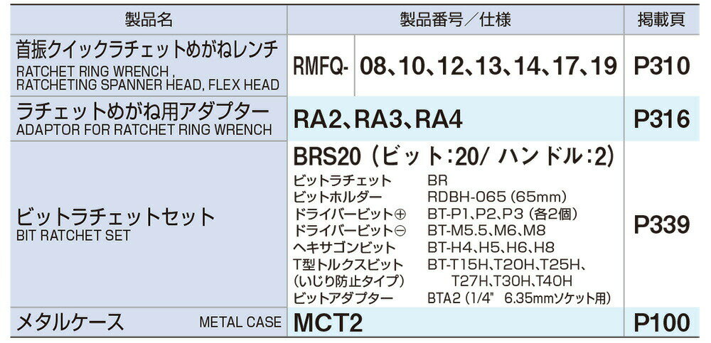 【ふるさと納税】首振クイックラチェットめがねレンチビットセット RMFQ700BR【受注過多のため生産が追い付かず、お届けまでにお時間がかかる場合がございます】