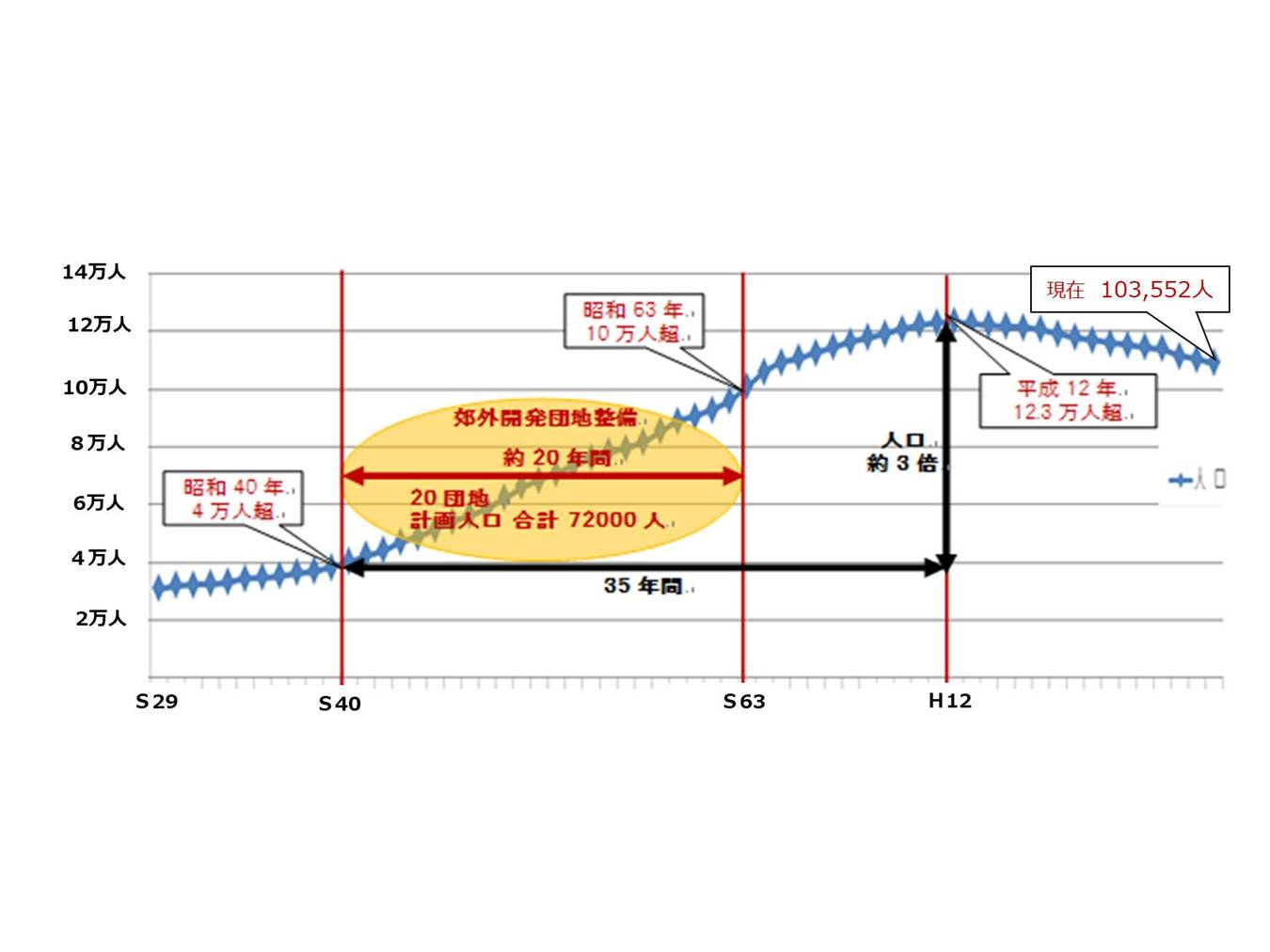 【ふるさと納税】サッカー まちづくり 支援 河内長野 大阪 スペランツァ大阪 スポーツ振興 「サッカーチームと連携したまちづくり」を応援してください（ガバメントクラウドファンディング　返礼品はありません）｜こだわりの逸品 地域特産品 ギフト 自分用 人気 おすすめ