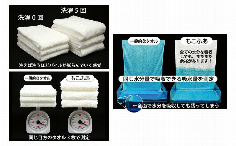 【ふるさと納税】泉州こだわりタオルスーパーZEROパイル使用フェイスタオル(34times;80cm)ミモザグリーン4枚&ミアミモザハンドクリーム(50g)セット(SKZ-F4G-C)