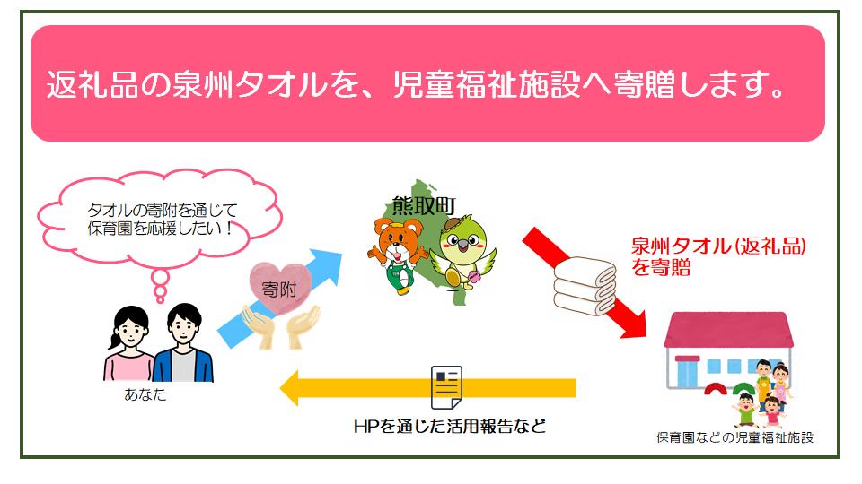 【ふるさと納税】【思いやり型返礼品】児童福祉施設への泉州タオルの寄贈を通じた子育て支援（009_7005）