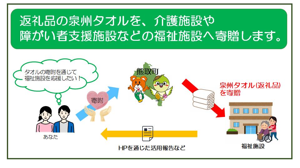 【ふるさと納税】【思いやり型返礼品】福祉施設への泉州タオルの寄贈（009_7000）