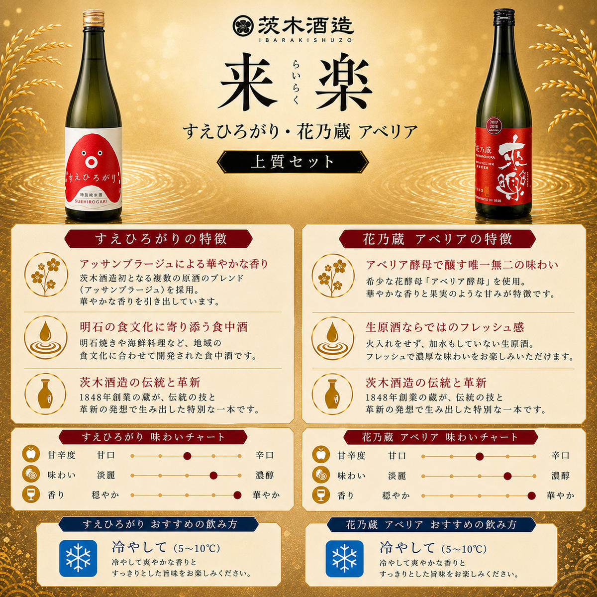 【ふるさと納税】ギフトにも最適な上質セット 茨木酒造（720ml × 各1本 計2本 ） 来楽 すゑひろがり・来楽 花乃蔵 アベリア　酒 お酒 日本酒 飲み比べ セット ギフト プレゼント 兵庫県 明石市 f282031-akashi-10001353 兵庫県明石市 サンプル画像2