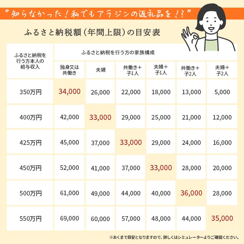アイテムID:670107の画像3枚目