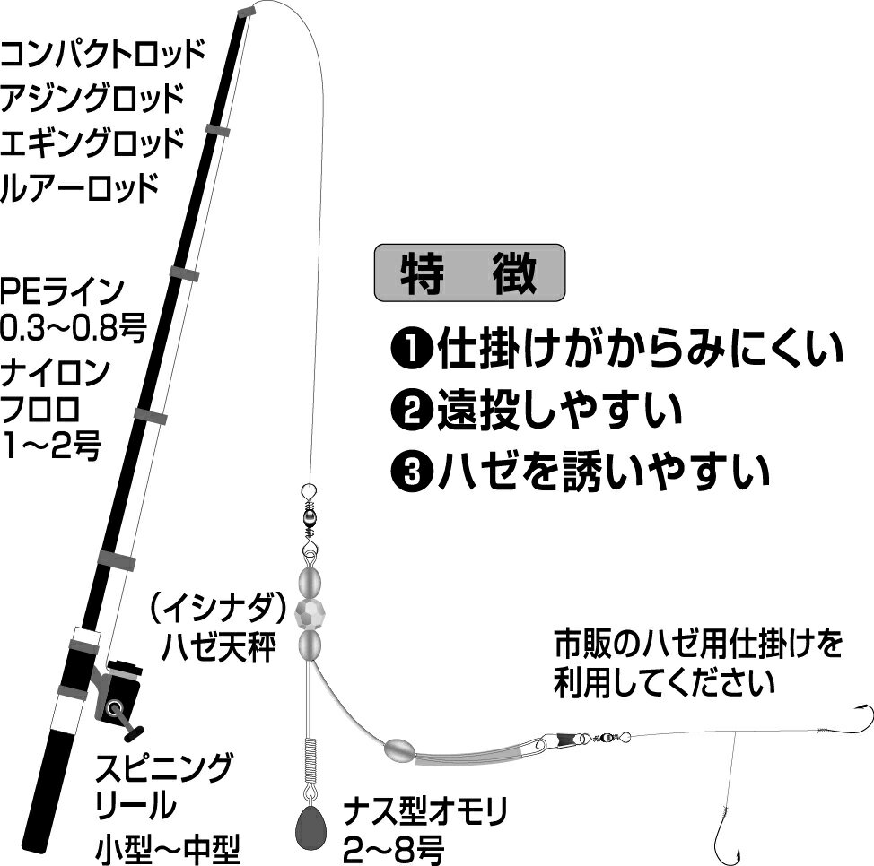 【ふるさと納税】キス、カレイ、ハゼ用天秤【ポスト投函でお届け】 | 兵庫県 丹波篠山市