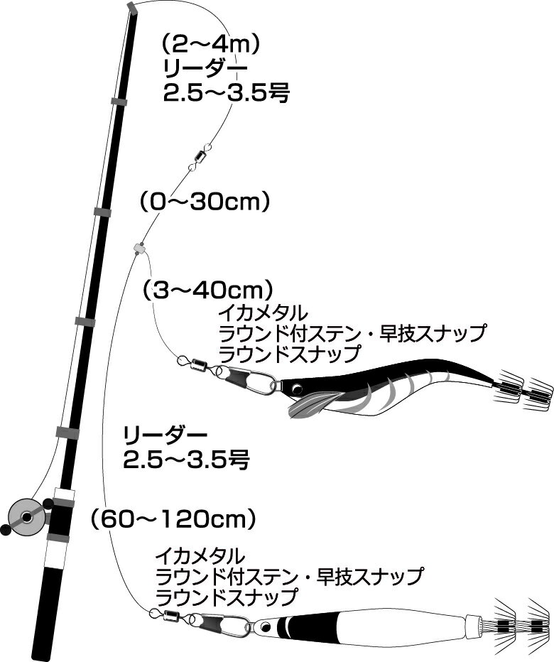 【ふるさと納税】エギング、イカメタル、オモリグスナップ【ポスト投函でお届け】 | 兵庫県 丹波篠山市