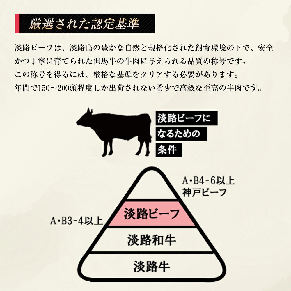 【ふるさと納税】淡路牛 ロース（すき焼き用）800g～1kg