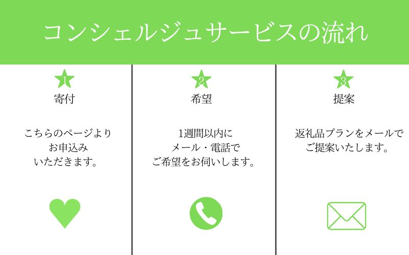 【ふるさと納税】【田辺市コンシェルジュ】返礼品おまかせ！寄附額20万円コース / 和歌山 田辺市 コンシェルジュ みかん 梅干し 熊野牛 熊野米