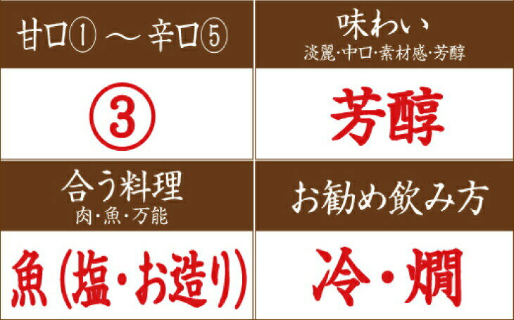 【ふるさと納税】日本酒　清酒車坂純米大吟醸瓶燗火入　1.8L