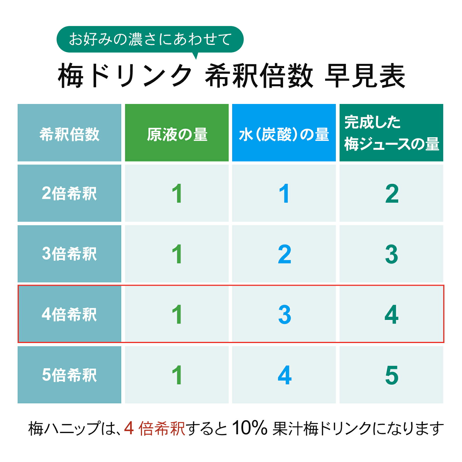 【ふるさと納税】希釈用梅ドリンク 梅ハニップ （590g×12本）