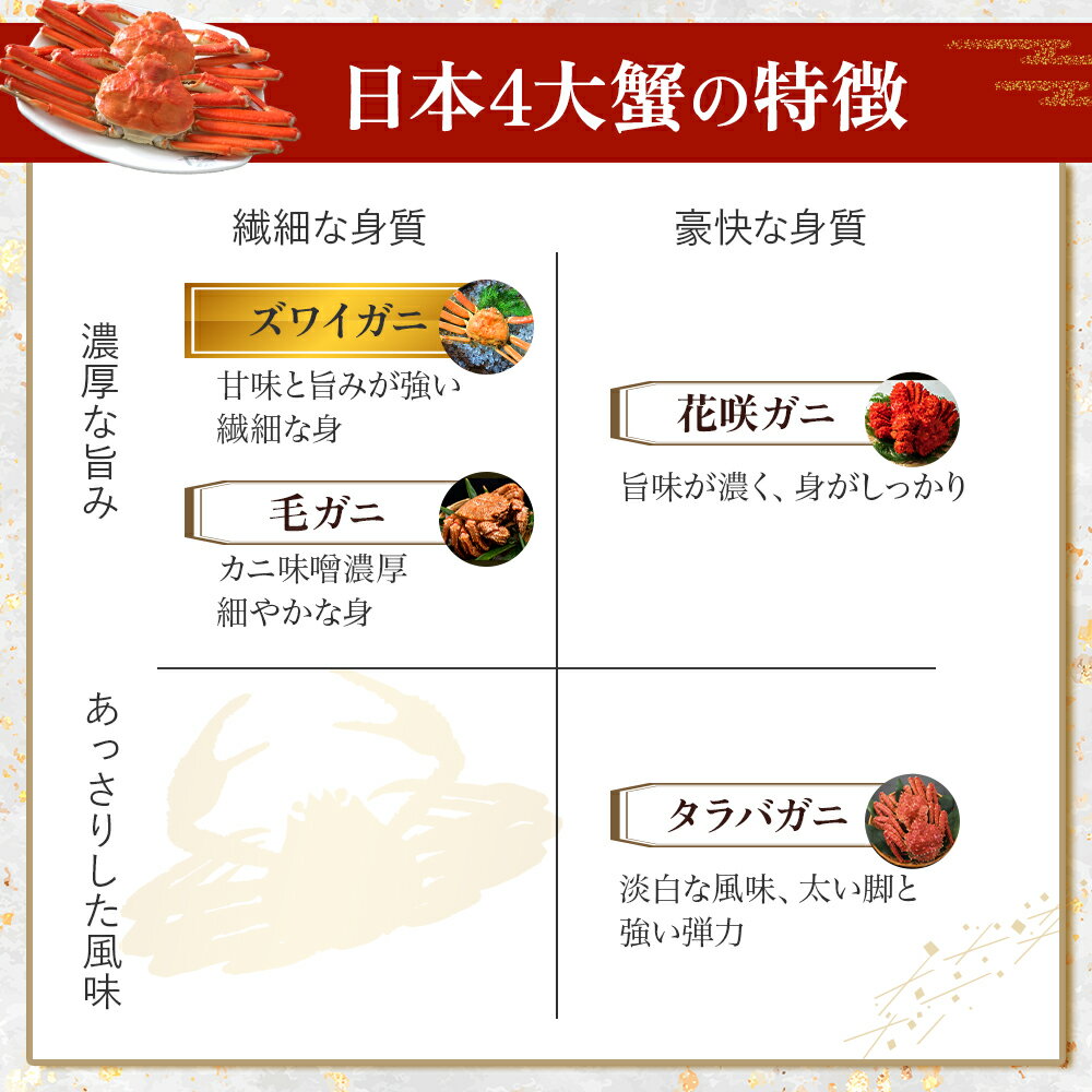 【ふるさと納税】【倉吉魚市】 五輝星 ボイル 松葉がに （超特大1.2kg以上） 数量限定品 松葉蟹 ずわいがに カニ かに 蟹 鳥取県