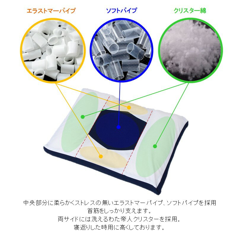 【ふるさと納税】CLOTH 匠まくら＆枕カバー（40cm×55cm）016110