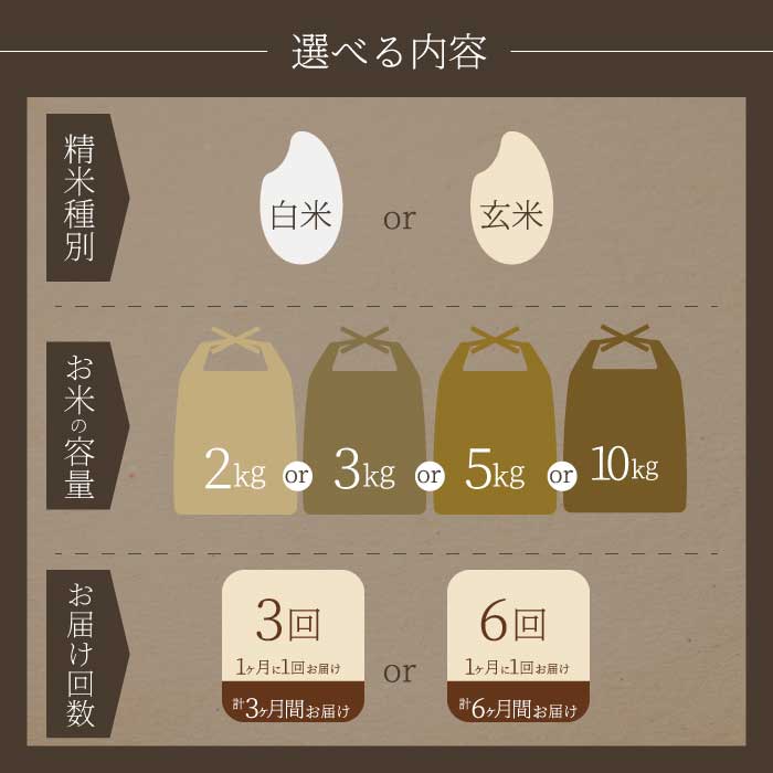 【ふるさと納税】《令和7年新米》【定期便】みはら高原米 浮城 ～ きぬひかり ～ 選べる精米種別・容量・回数 白米（精米）または玄米 2～10kg 3か月(3回)または6か月(6回) キヌヒカリ お米 米 白米 ごはん ご飯 広島県 三原市 220017-r