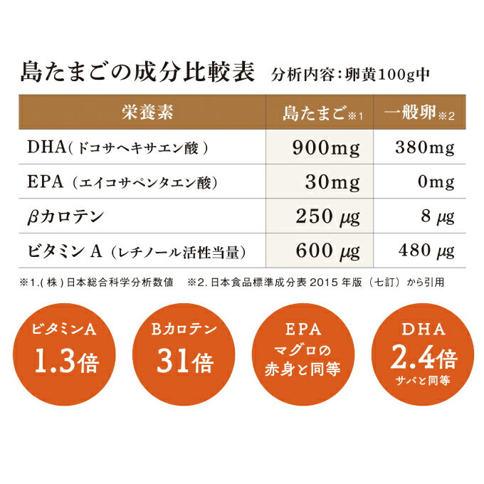 【ふるさと納税】【お試し】島たまご34個(破卵保障＋2個)《有精卵》平飼い 新鮮 卵 玉子 瀬戸内柑太郎 純国産鶏 産地直送 コーチン 017034