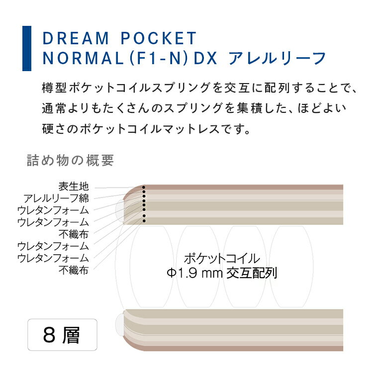 【ふるさと納税】マットレス 寝具 アレルリーフ ドリームベッド DREAM POCKET NORMAL（F1-N）DX セミダブル 【配達不可：北海道・沖縄・離島】