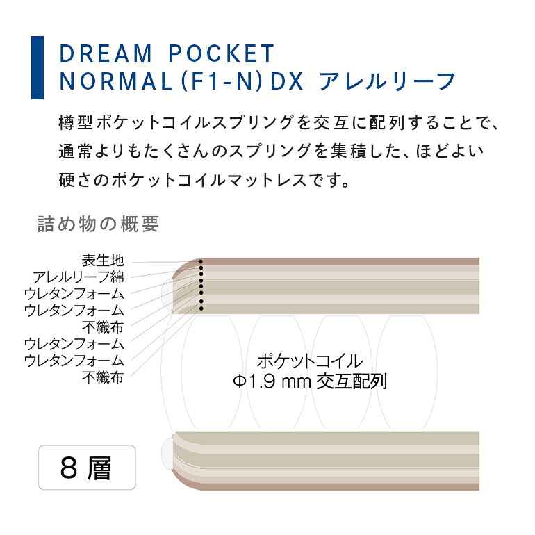 【ふるさと納税】マットレス 寝具 アレルリーフ ドリームベッド DREAM POCKET NORMAL（F1-N）DX ダブル 【配達不可：北海道・沖縄・離島】