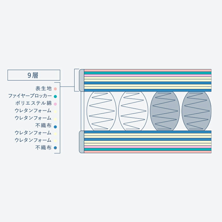 【ふるさと納税】マットレス 寝具 ドリームベッド サータ ポスチャーノーマル パー...