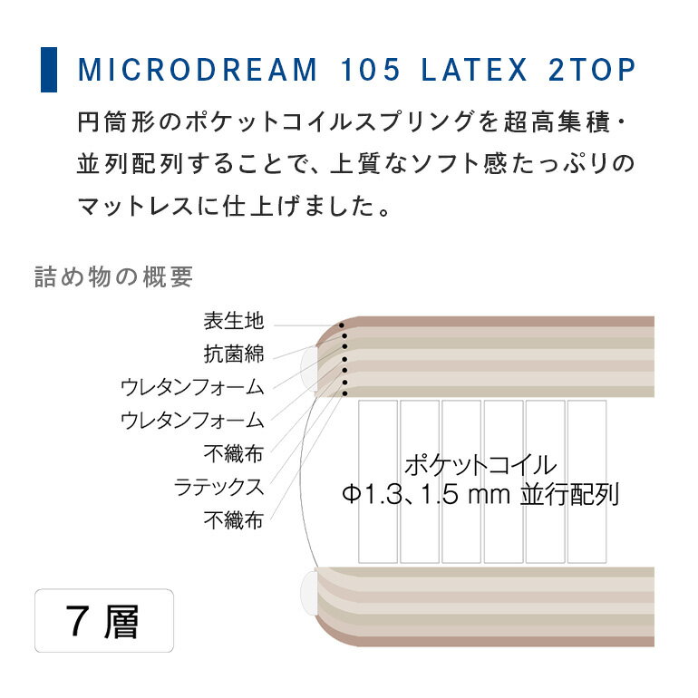 【ふるさと納税】マットレス 寝具 ドリームベッド MICRODREAM 105 LATEX 2TOP セミダブル